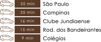 Localização