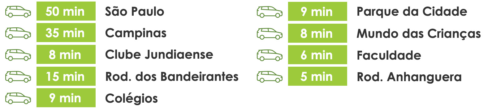 Localização