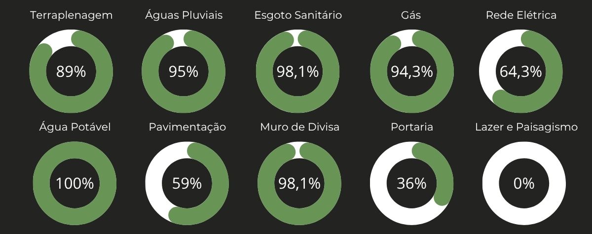 Fase 1