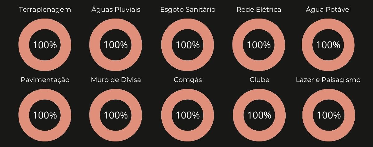 Fase 3