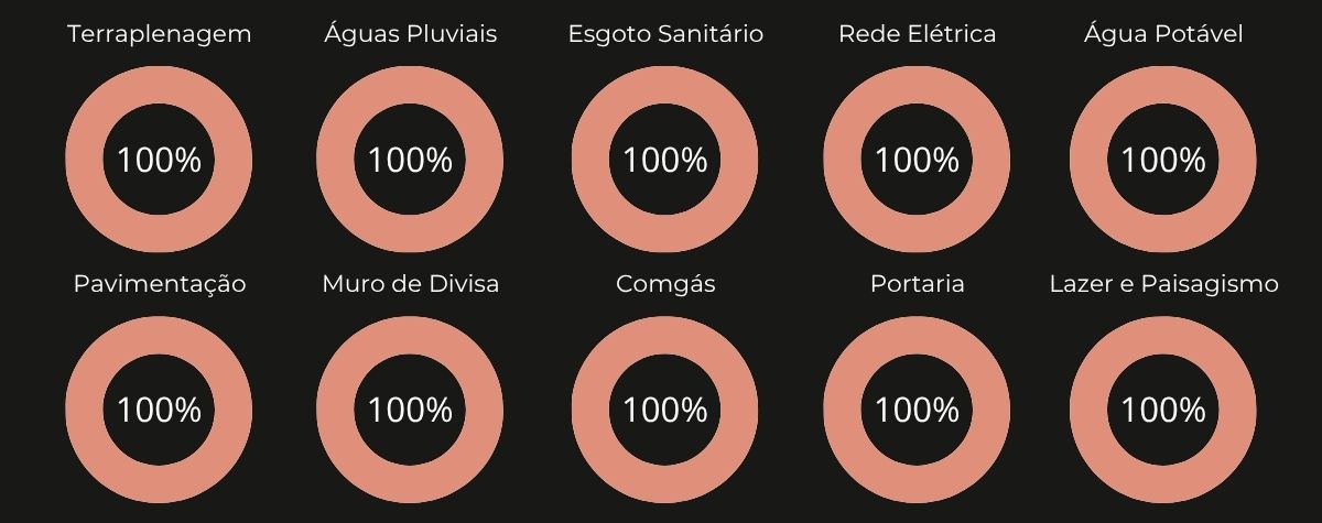 Fase 1