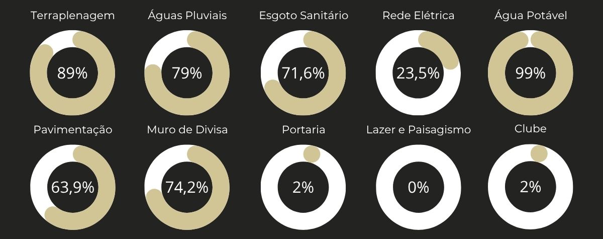 Fase 1