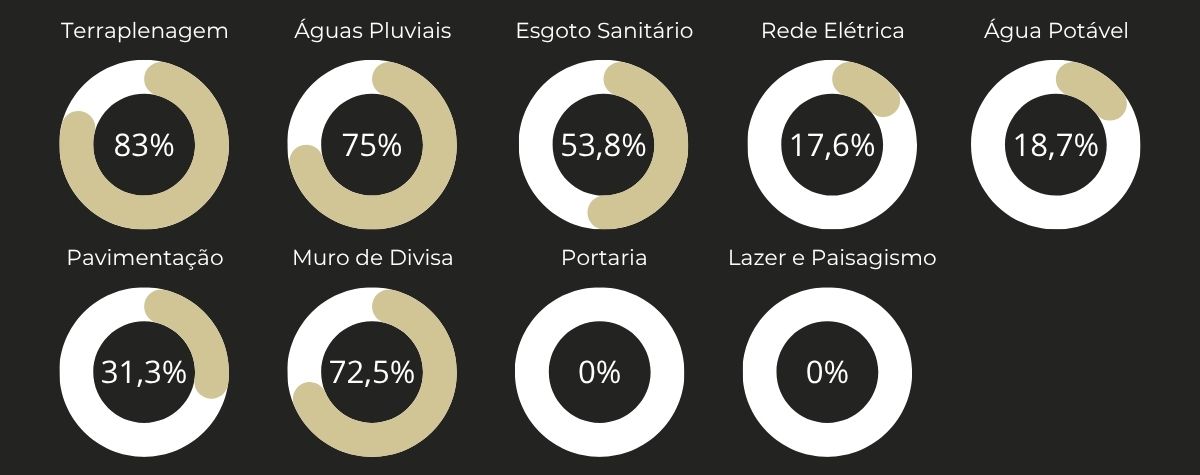 Fase 1