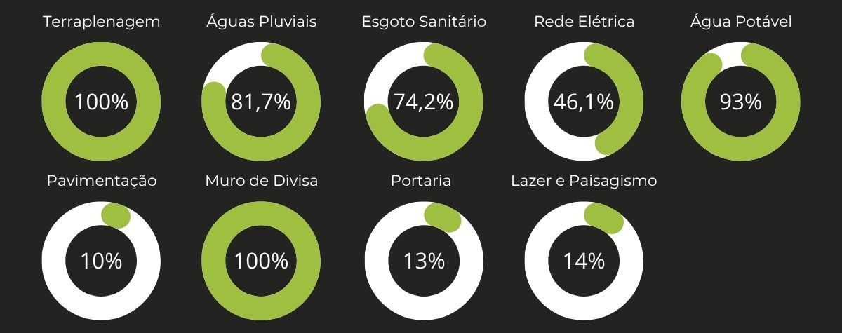 Fase 1