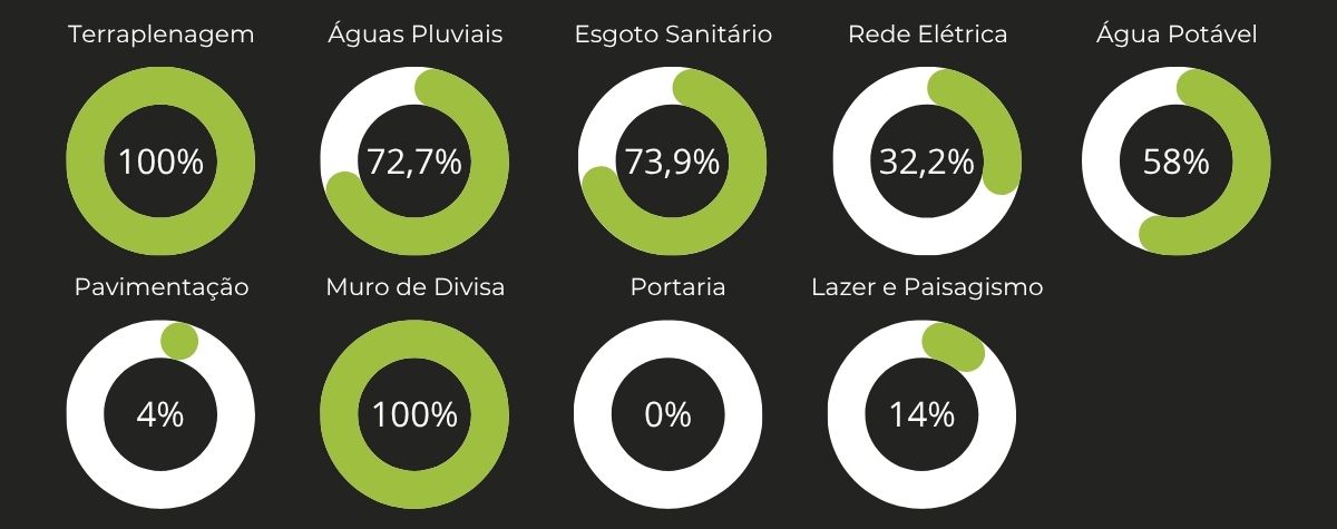 Fase 1